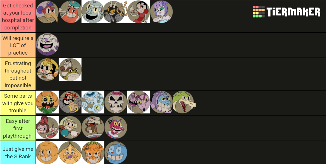 What is the Hardest Cuphead Boss: Players Debate Which One is the Most Challenging Battle