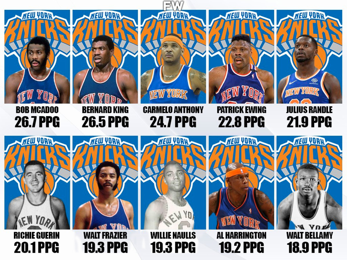 new york knicks 2000 roster: what are the names on the list and how strong was the team?