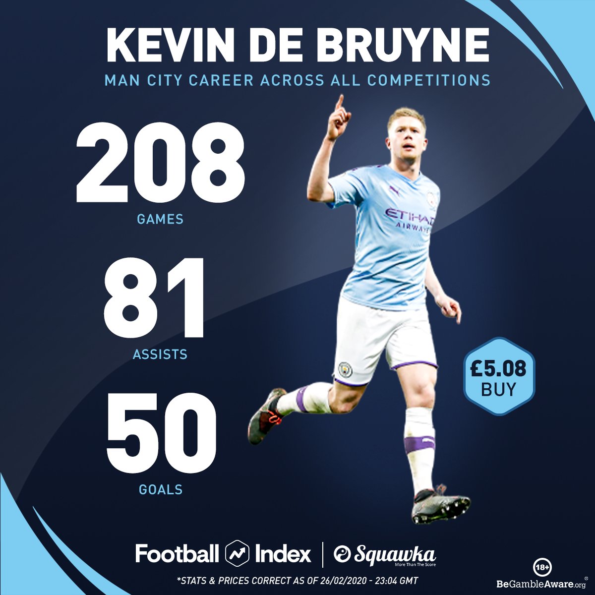 Kevin De Bruynes Total Assists: How Many Does He Have?