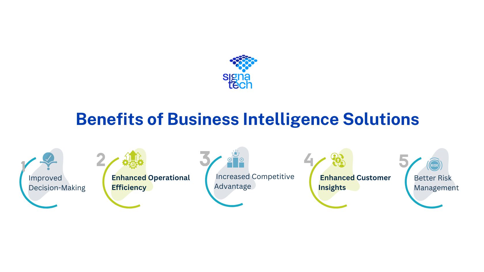 Why choose biogios? See the key benefits of using biogios for you.