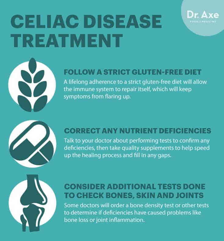 Celic: Symptoms, diagnosis, and easy treatment.