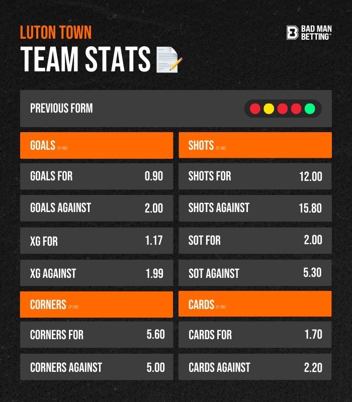 Easy Guide to Luton Stats: What You Need to Know