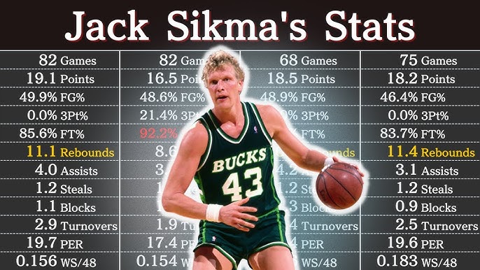 Check out Jack Sikma stats and see why hes a legend