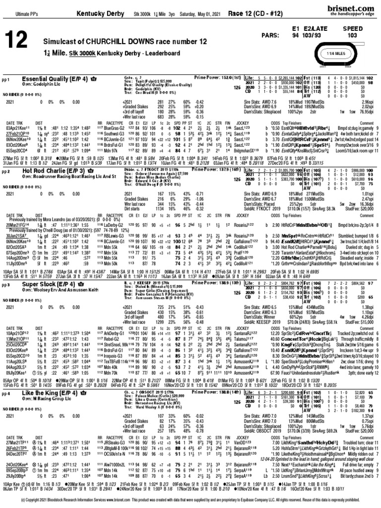 Score Free Kentucky Derby PPs: Easy Tips to Find and Understand Past Performances