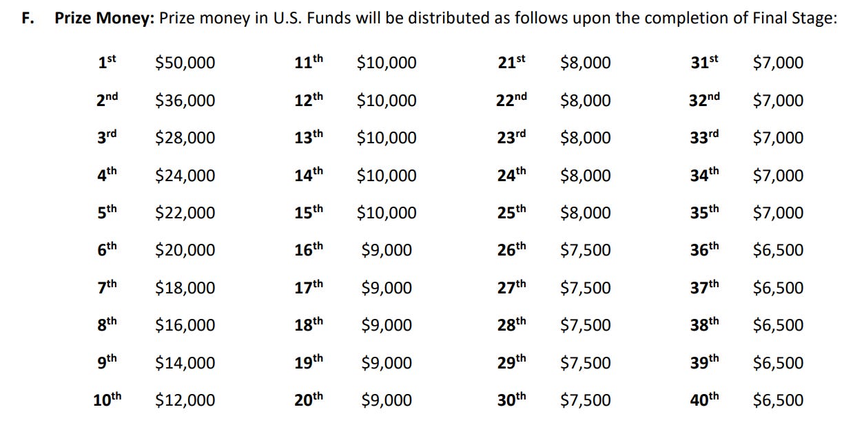 Check Out Korn Ferry Tour Prize Money This Week Payout Today