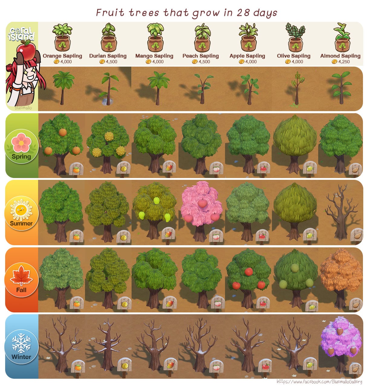 How to Get More Coral Island Saplings: Easy Ways to Grow Your Collection!