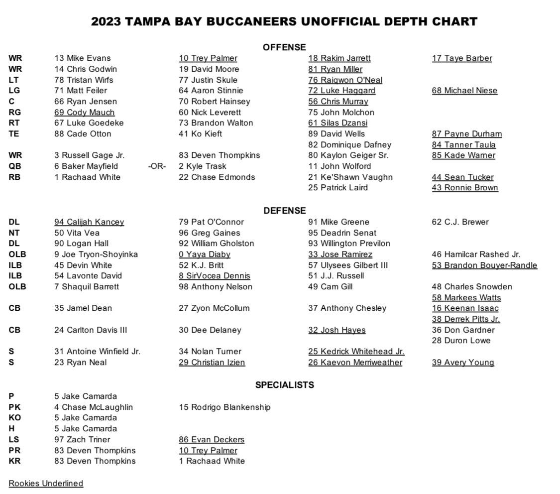 Tampa Bay Bucs Starting Lineup: See Who Made the Cut This Week!