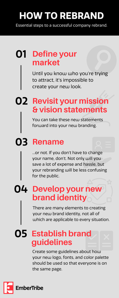 Rebrand Your Company and Tips to Make It Successful