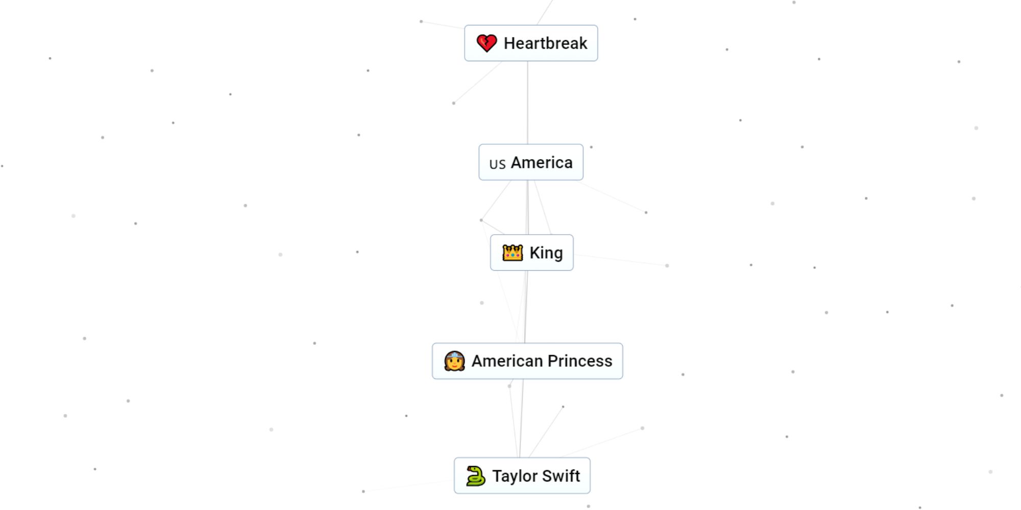 How to Get American Princess in Infinite Craft? The Ultimate Crafting Guide Now!