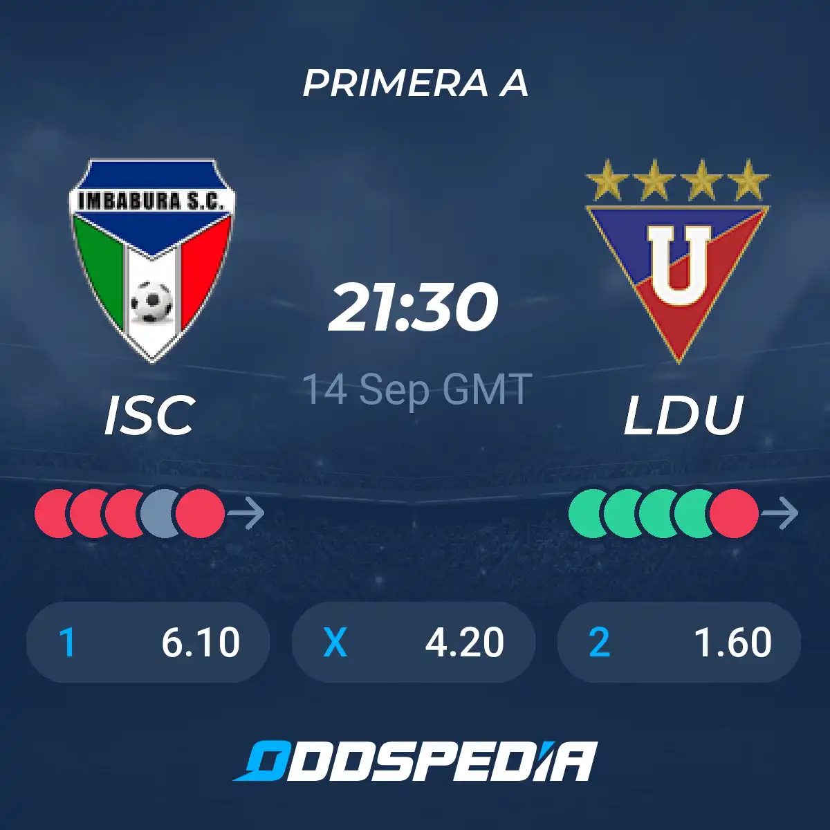 Imbabura vs LDU Quito: Game Preview (Everything You Need to Know)