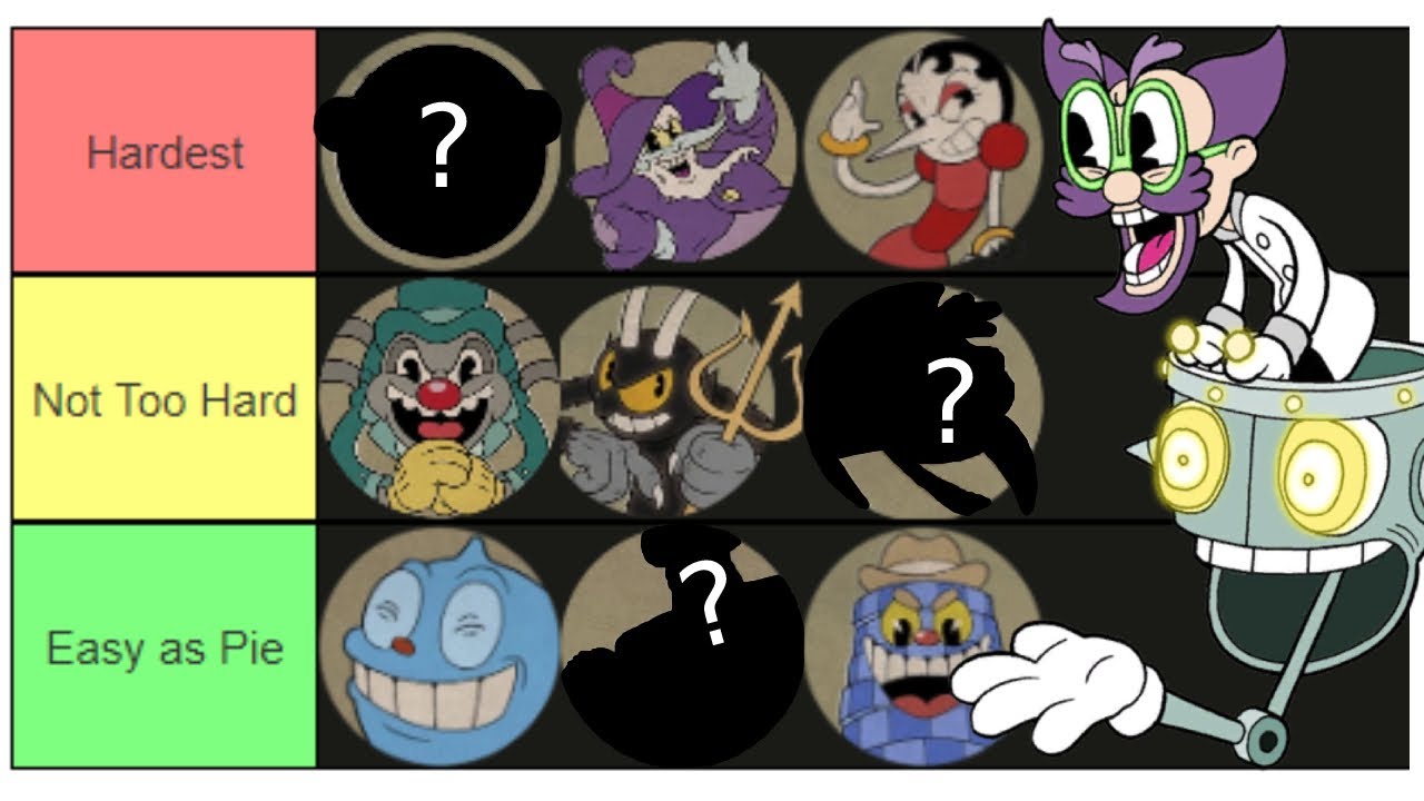 What is the Hardest Cuphead Boss: Players Debate Which One is the Most Challenging Battle