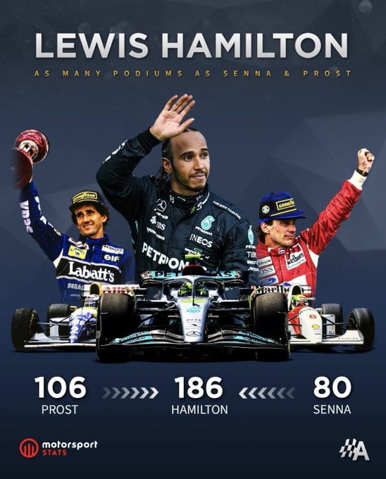 Lewis Hamilton Podiums: A Look at His F1 Successes