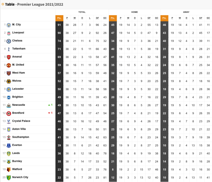 Want the Latest Chile League Table? Find Out Whos Winning Here!