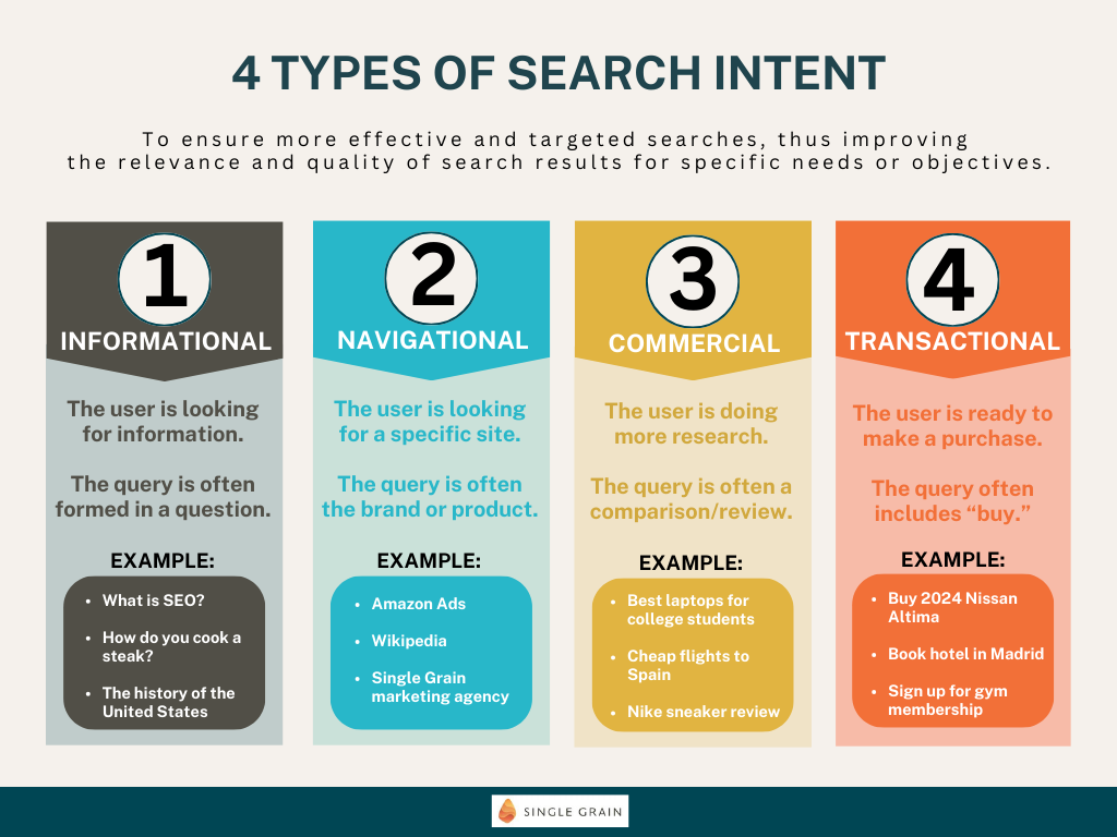 Second Rank Explained: Your Guide to Understanding Search Engine Rankings.