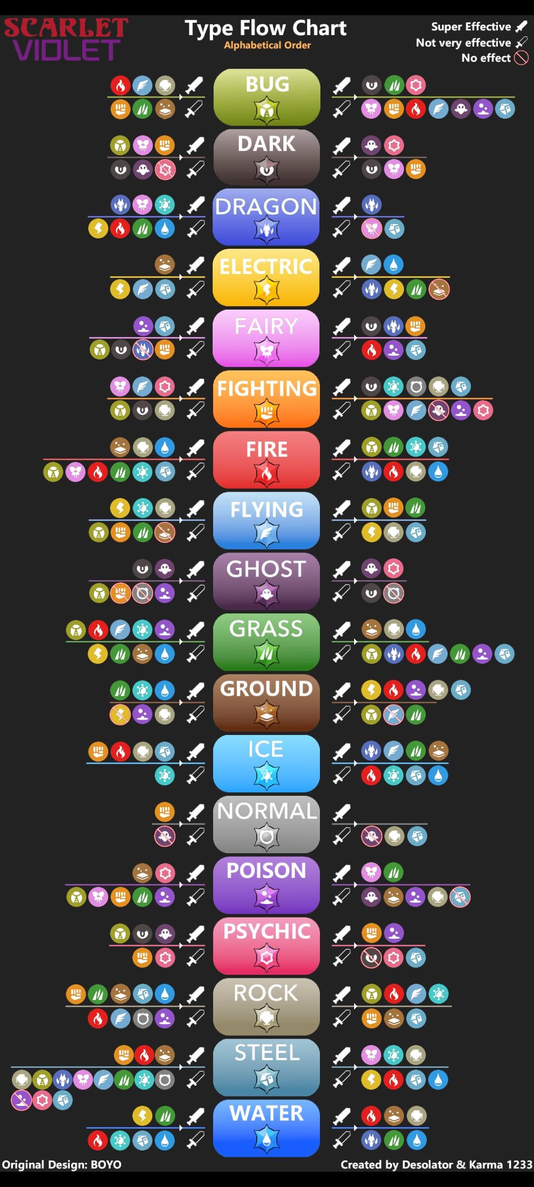 Whats good against fairy in battles? Simple tips to remember!