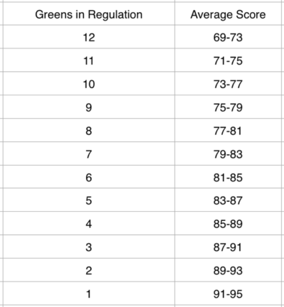 What is a Good Greens in Regulation Percentage? A Beginners Guide to Greens in Regulation