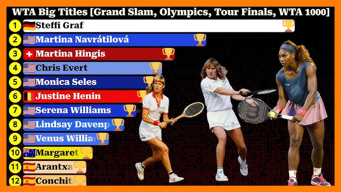 Who Has the Most WTA Titles in a Season? (Find Out the Amazing Tennis Records!)