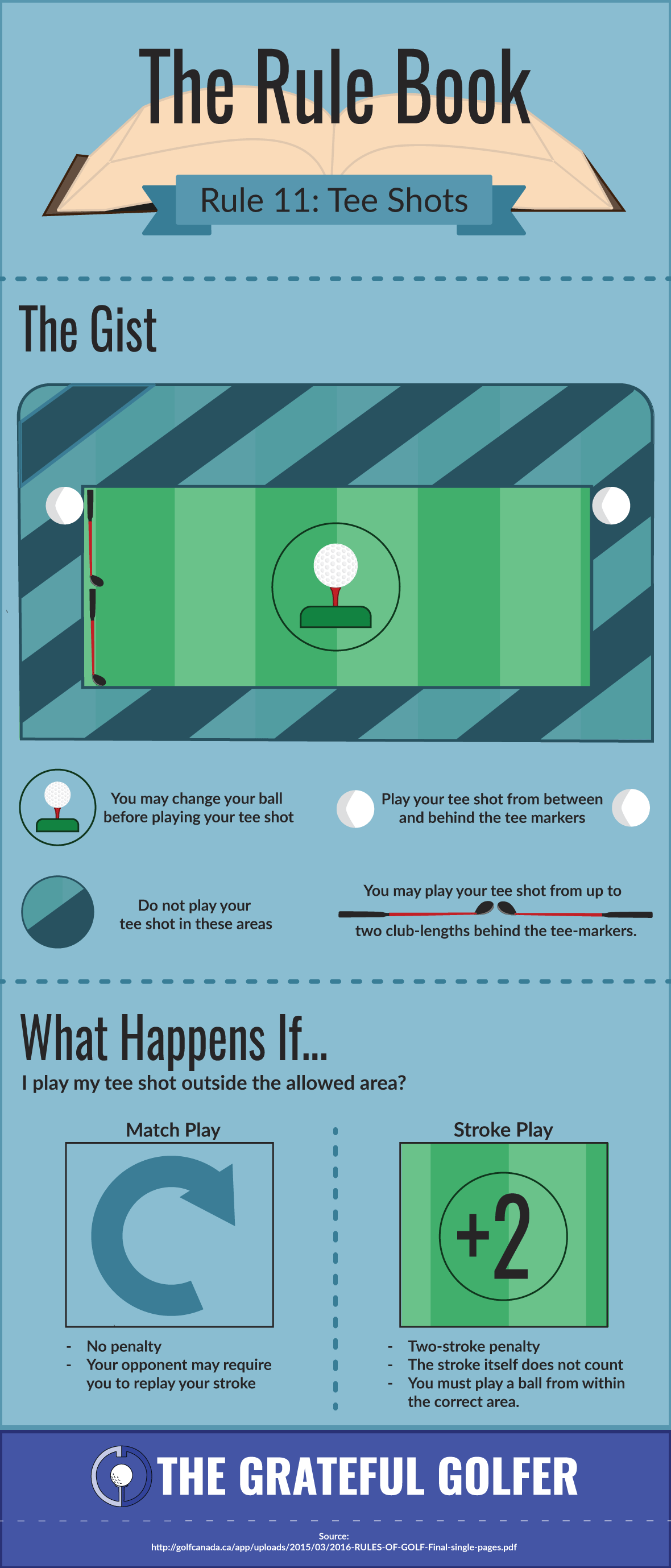 What are the basic rules for golf? Learn these easy rules and start playing golf today.