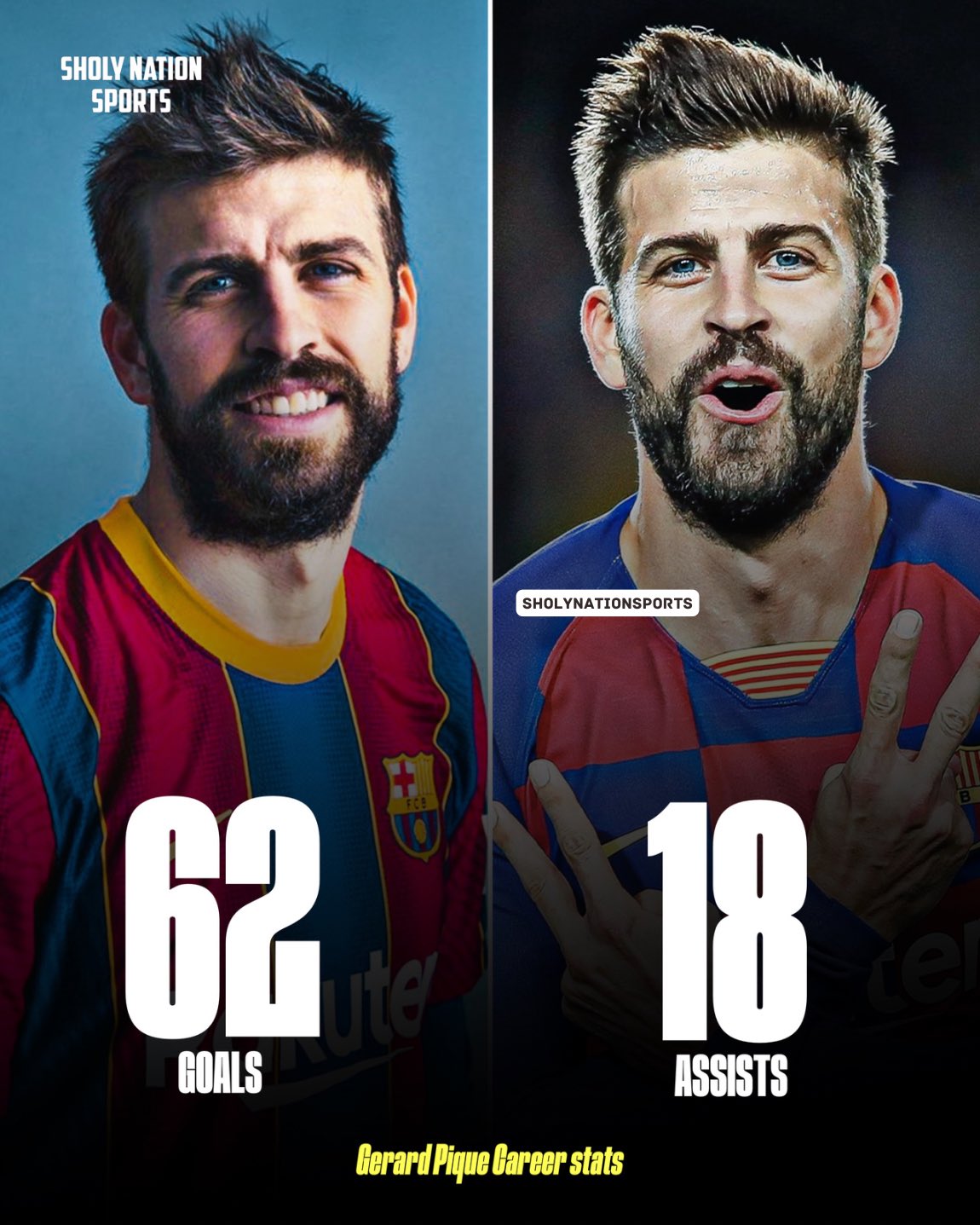 Gerard Pique Career Stats: Breaking Down the Numbers Game by Game!