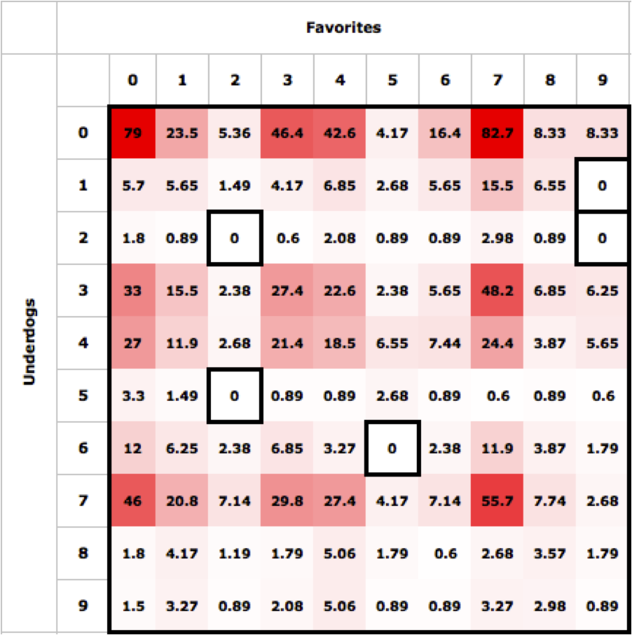 NBA Squares Game Explained: Everything You Need to Know About This Pool Game!