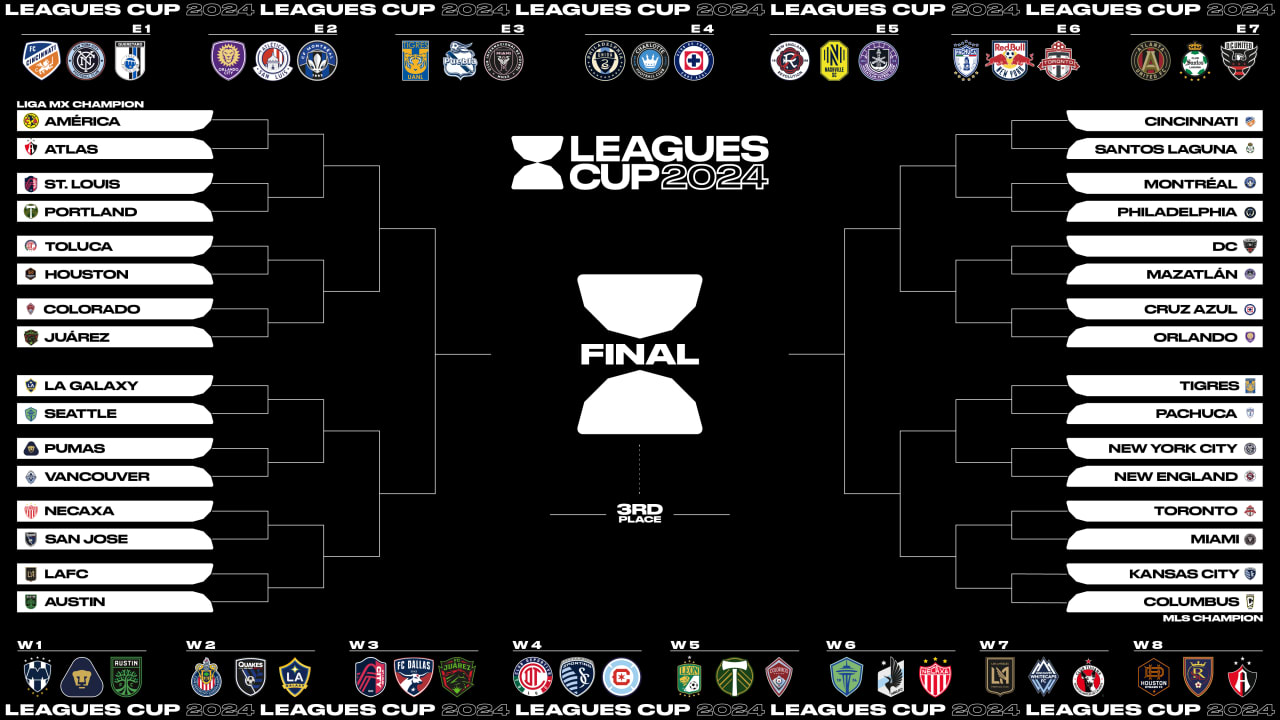 Get the Resultado de la Leagues Cup: All Match Updates Here!