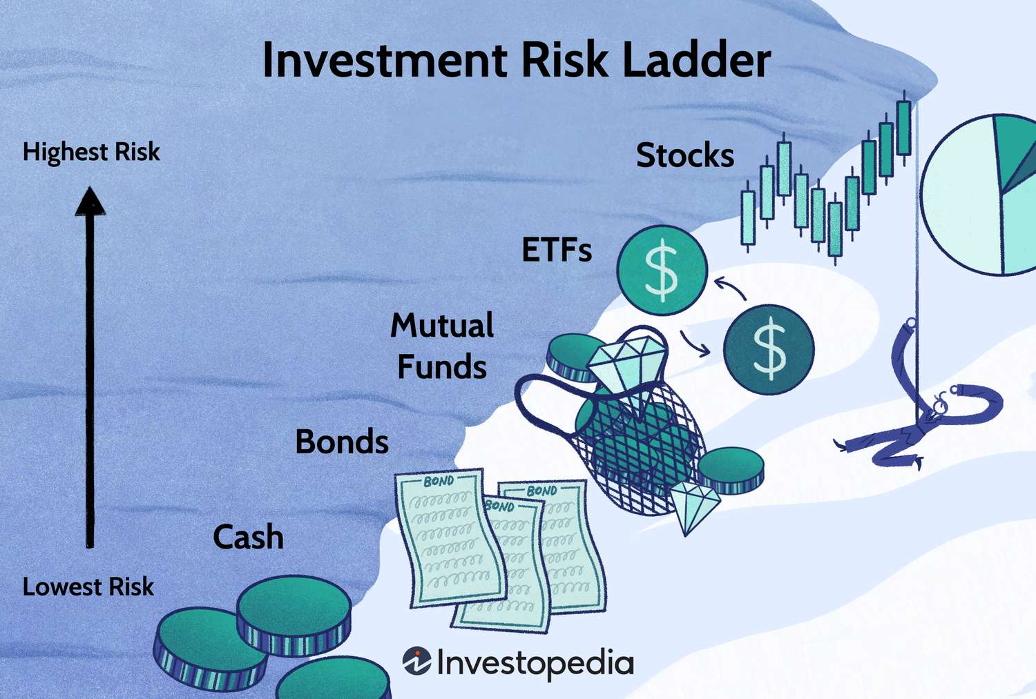Top tips for fixed income portfolio analysis: A beginners guide to success!