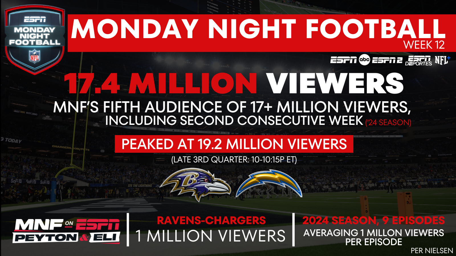 Missed Monday Night Football? Find Out What Was the Score on Monday Night Football!