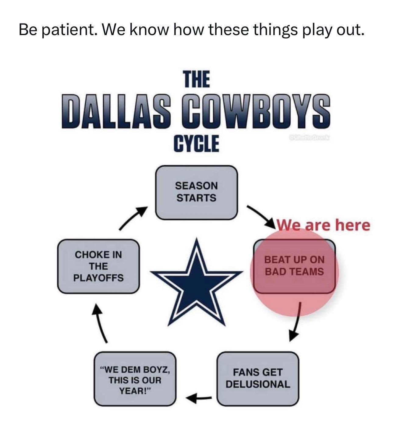 Cowboys Fan Cycle: Are You Stuck in This Emotional Rollercoaster?