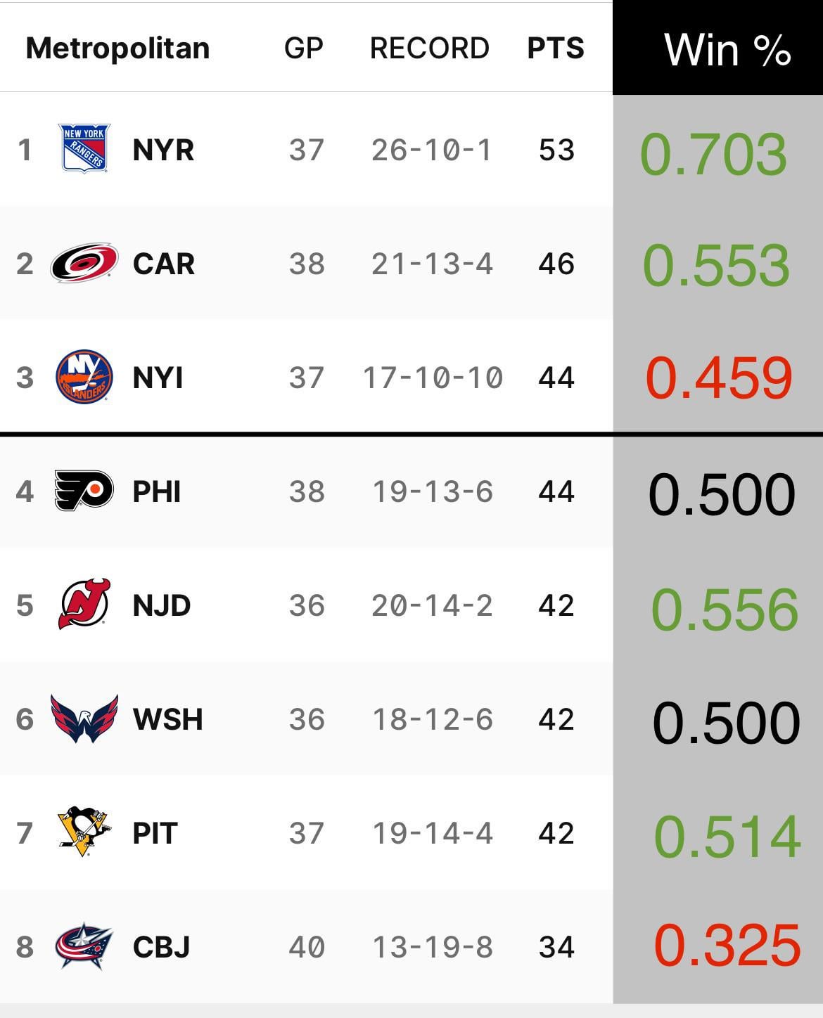 NHL Pit vs Car Rivalry: Whos Got More Penalty Minutes in History?