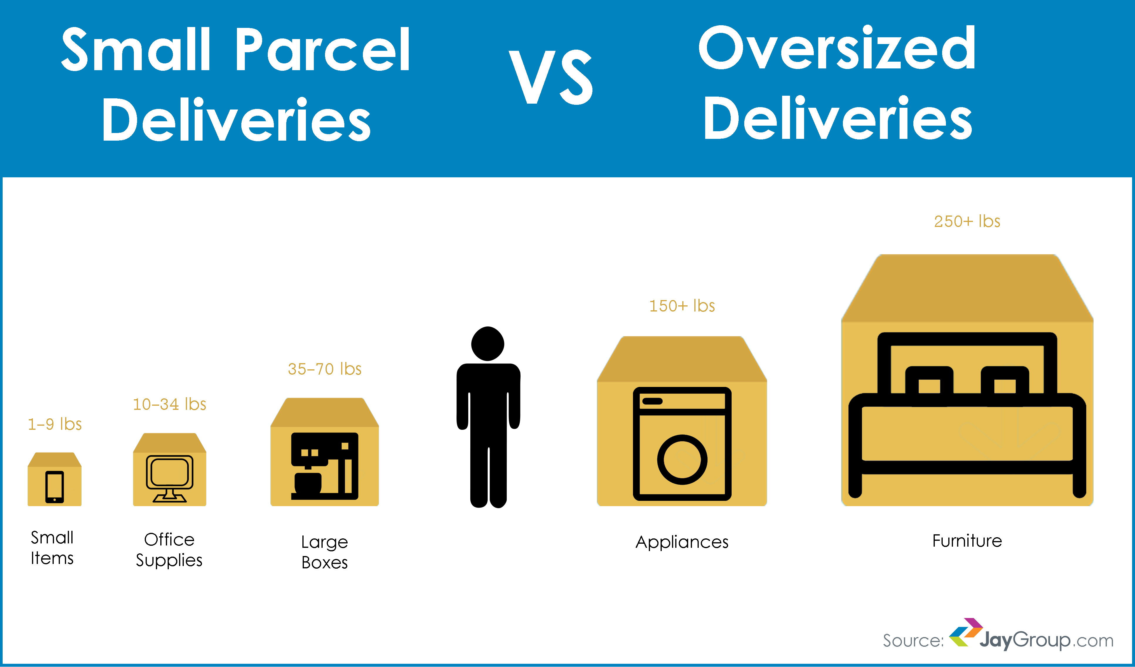 Comparing big package offers: What to look for when choosing a big package plan.