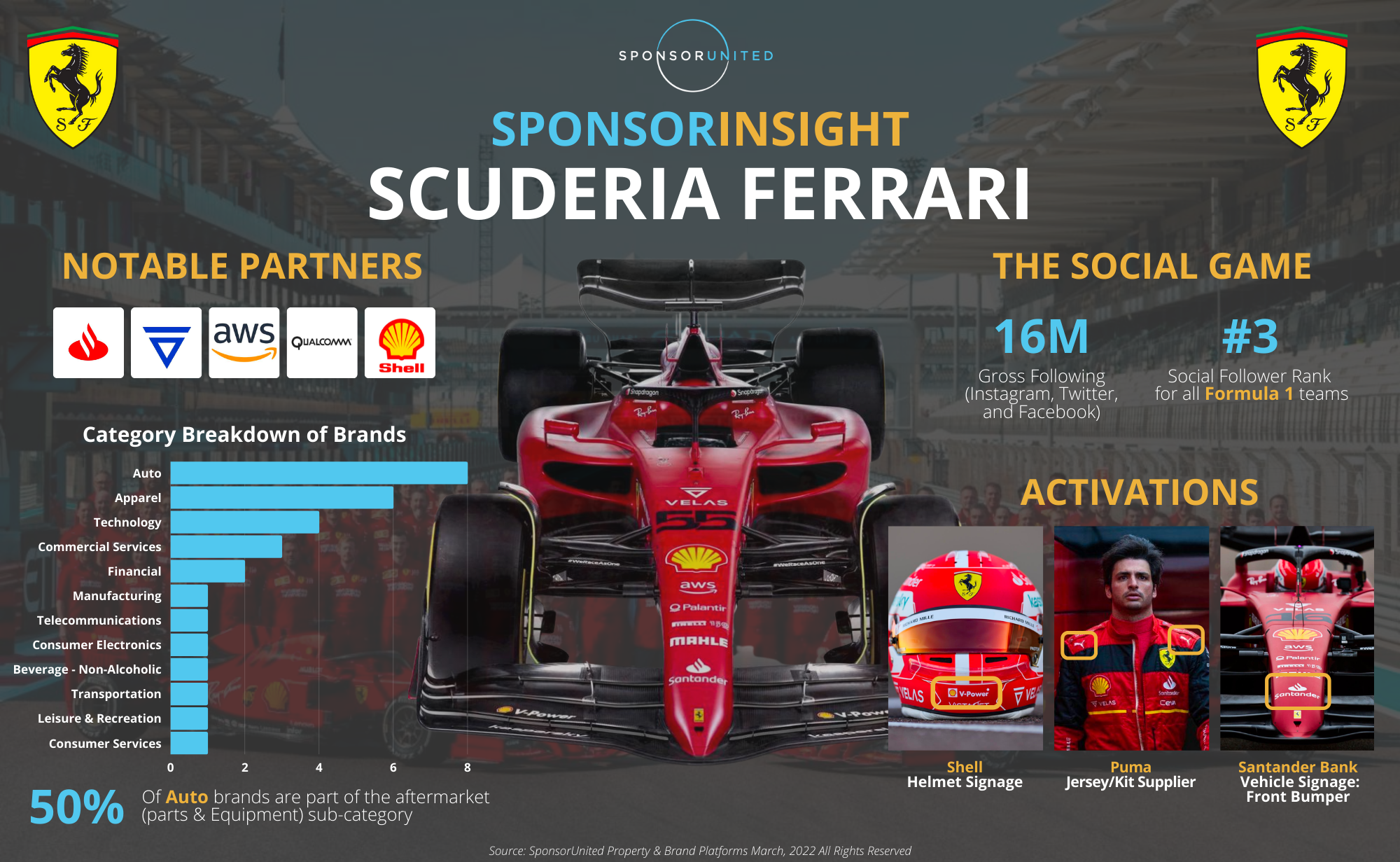 How Carlos Sainz Sponsors Help Him Race? What Are The Brands Involved?