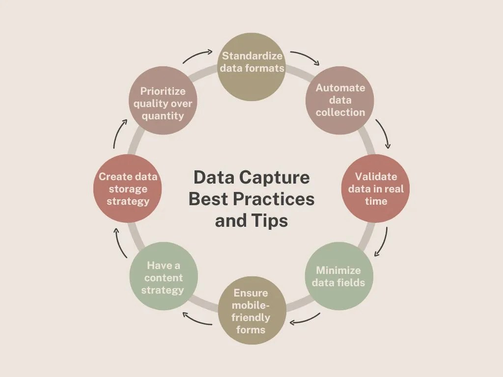 Best Captural Practices: Top Ways to Use Captural for Maximum Results