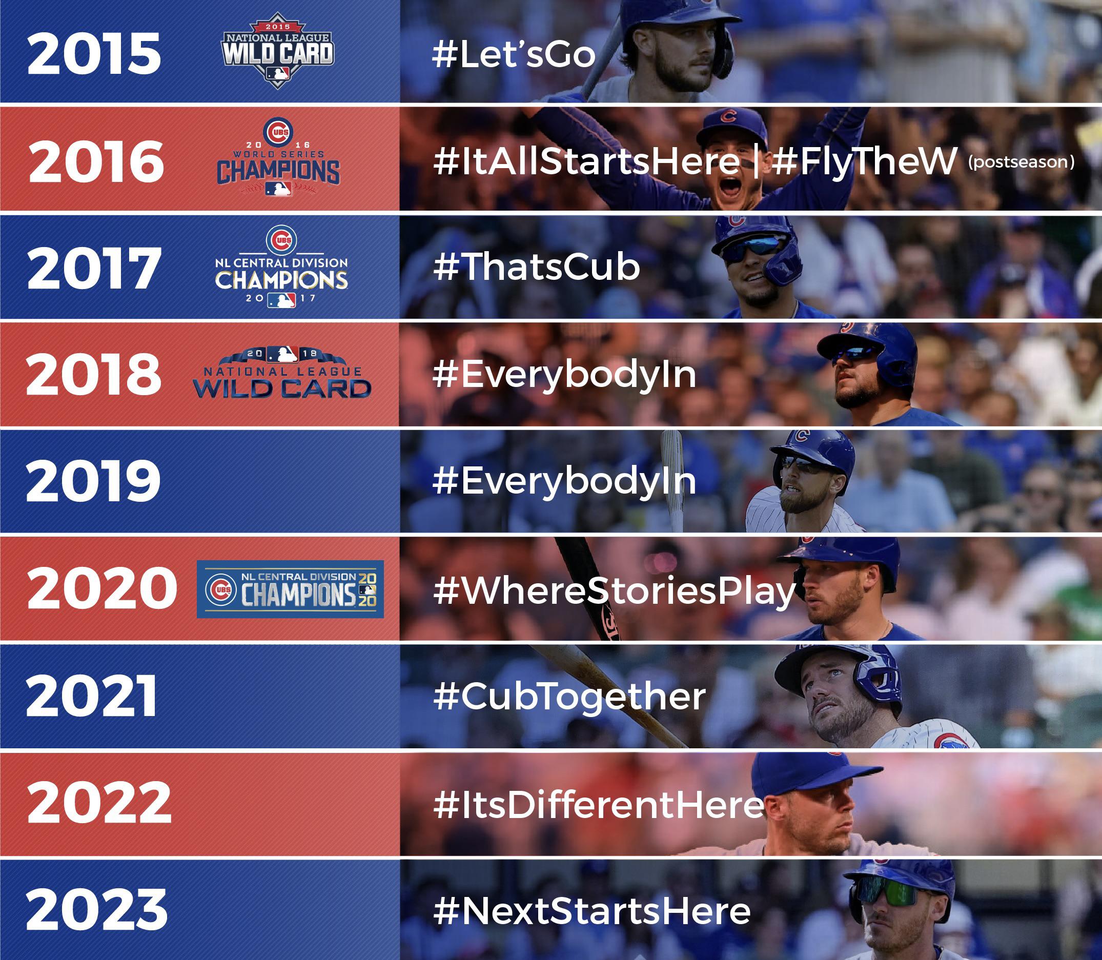 Ever wonder how did the Chicago Cubs get their name? Heres the answer!