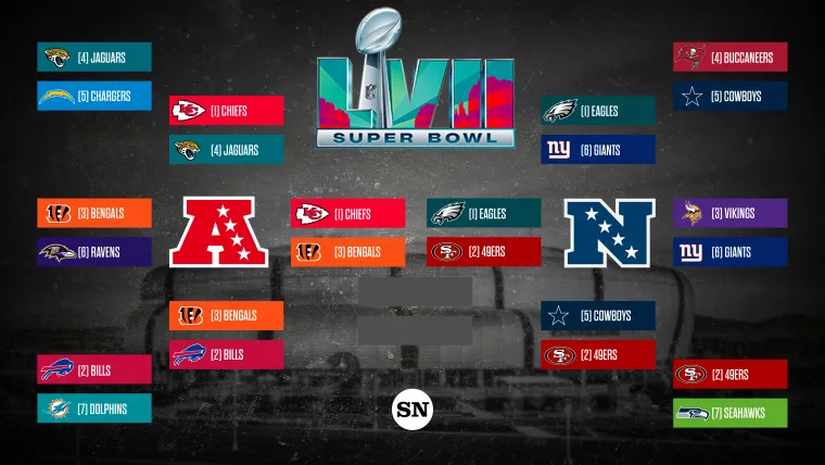 NFL Playoff Schedule This Weekend TV: Find Out Who Plays and What Channel to Watch