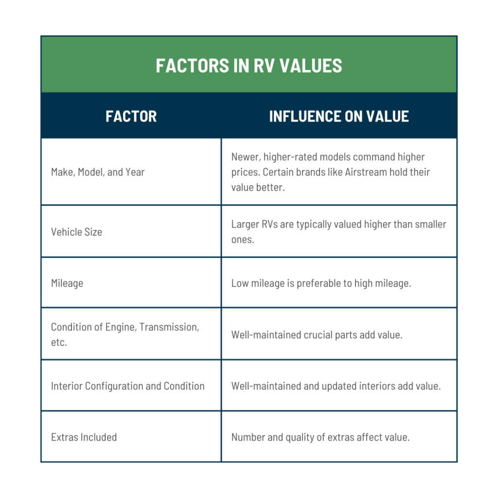 Nada Side by Side Values: What Do They Mean (Easy Guide for Beginners)