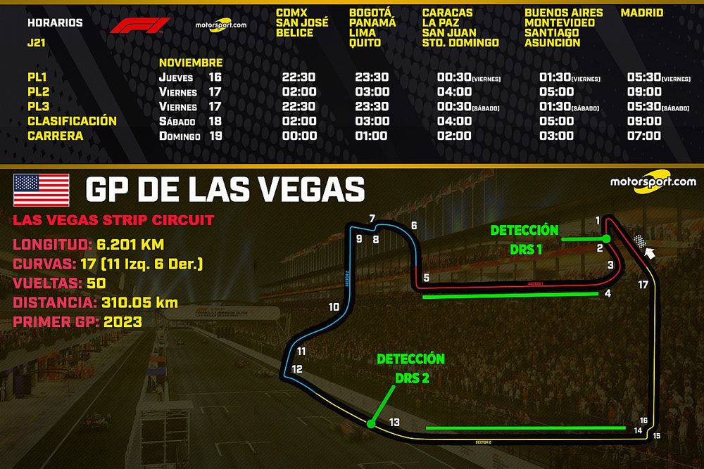 Gran Premio de las Vegas 2023 Horario: Dont Miss the Action! Heres the Schedule.