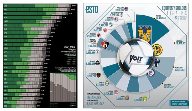 Whats the Club America Payroll? Discover the Highest and Lowest Earners on the Team!