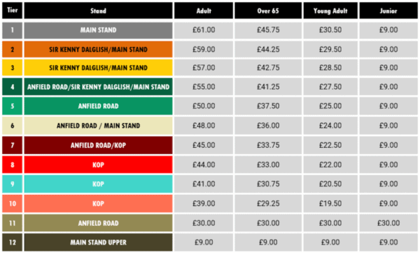Liverpool Season Ticket Cost: Everything You Need to Know Now