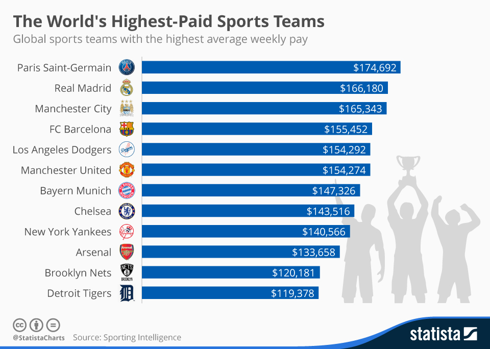 Whats the Club America Payroll? Discover the Highest and Lowest Earners on the Team!