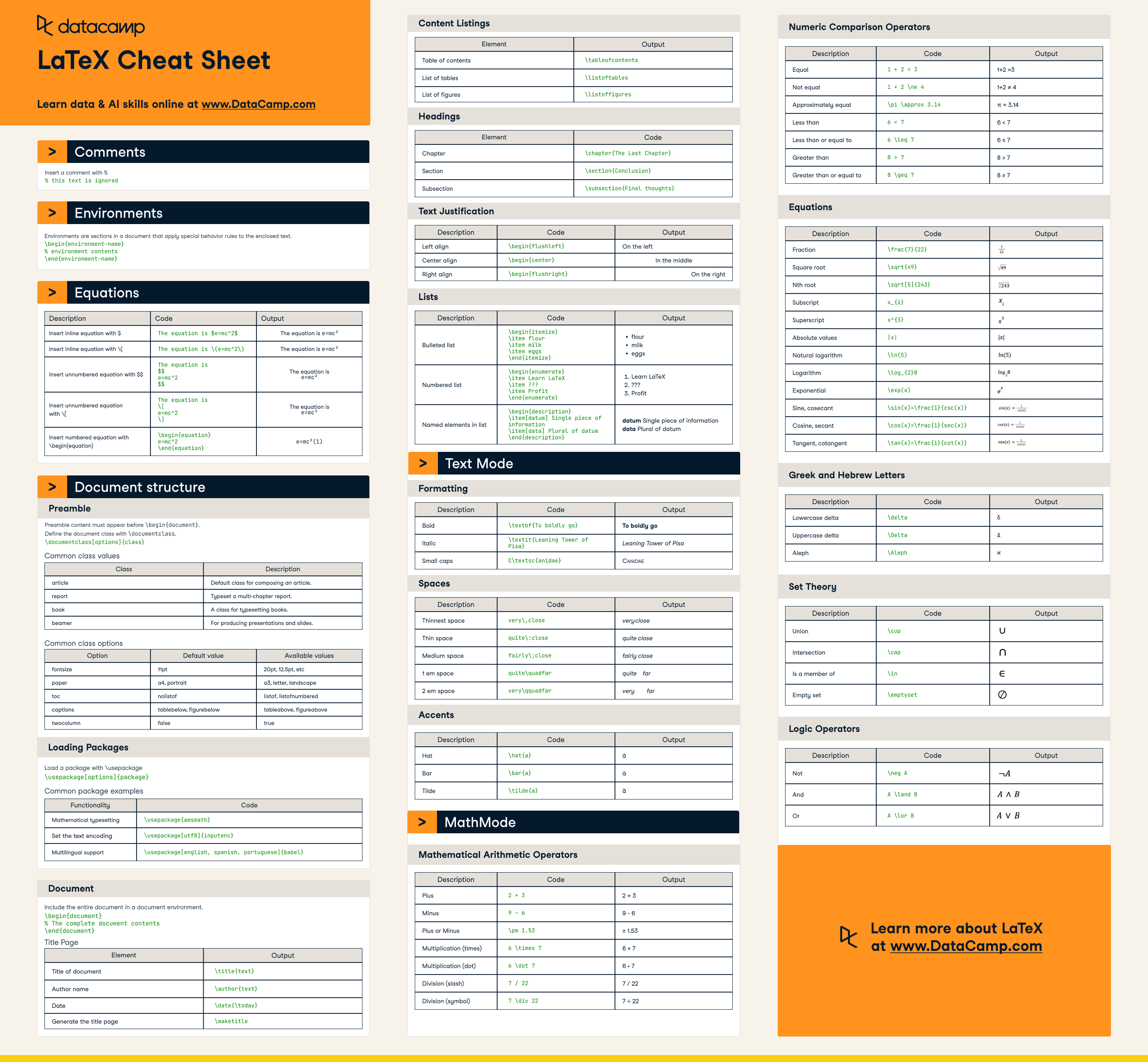 Download Your Latex Math Cheat Sheet: Write Perfect Equations Every Time!