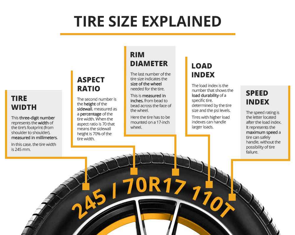 24 on Cars: What Does It Mean? (Simple Guide to Big Rims)