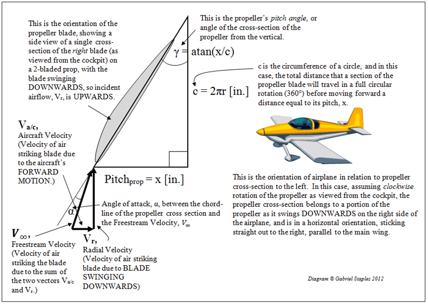 Prop Calculator Explained: Simple Steps for Quick Calculations!