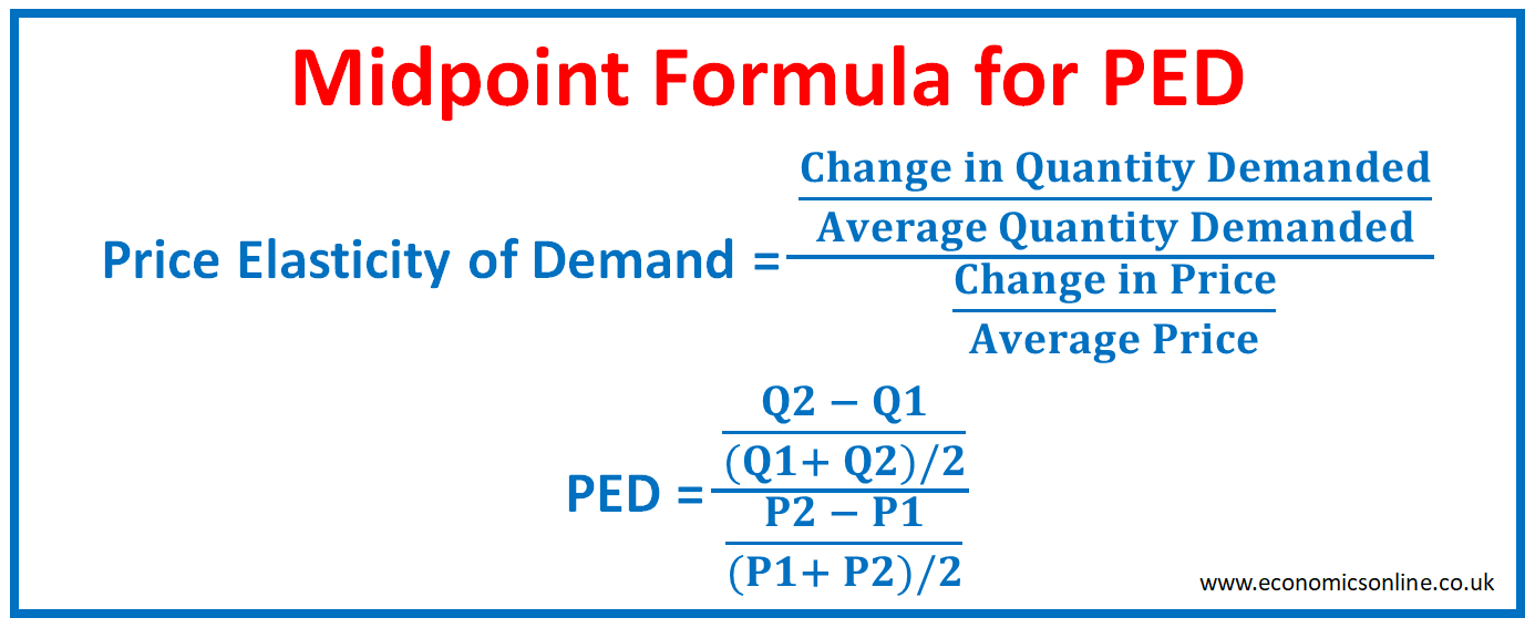 Midpoint Calculator Economics:  Quick and Easy Formula for Elasticity Calculations!