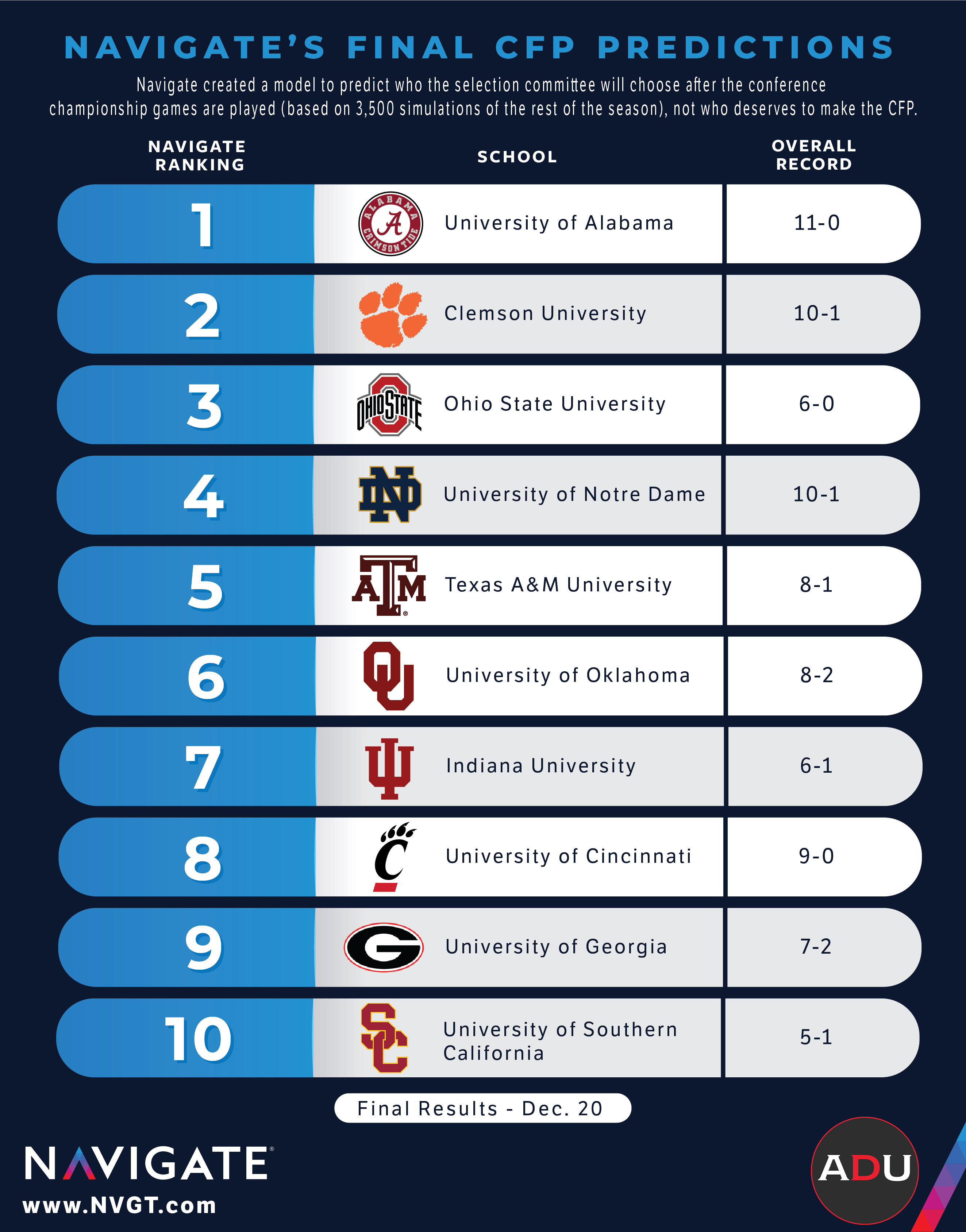 College Football Playoff Show: Predictions and Analysis - Who Will Win It All?