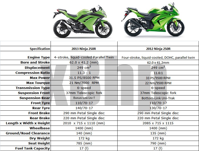 Kawasaki EX250 Specs and Features: A Deep Dive for Potential Owners