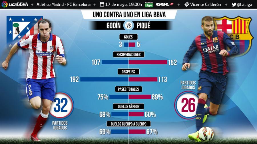 Gerard Pique Career Stats: Breaking Down the Numbers Game by Game!
