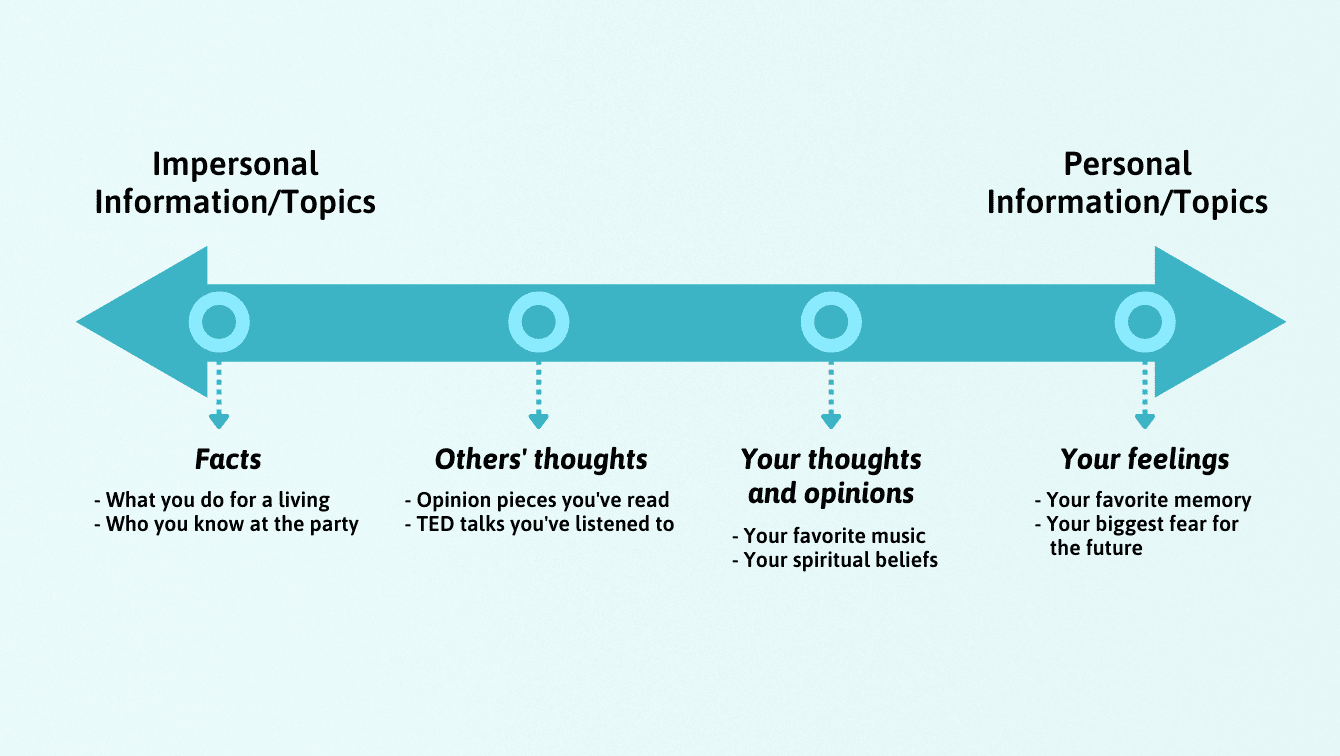 my f explained (Easy ways to know what people are talking about)