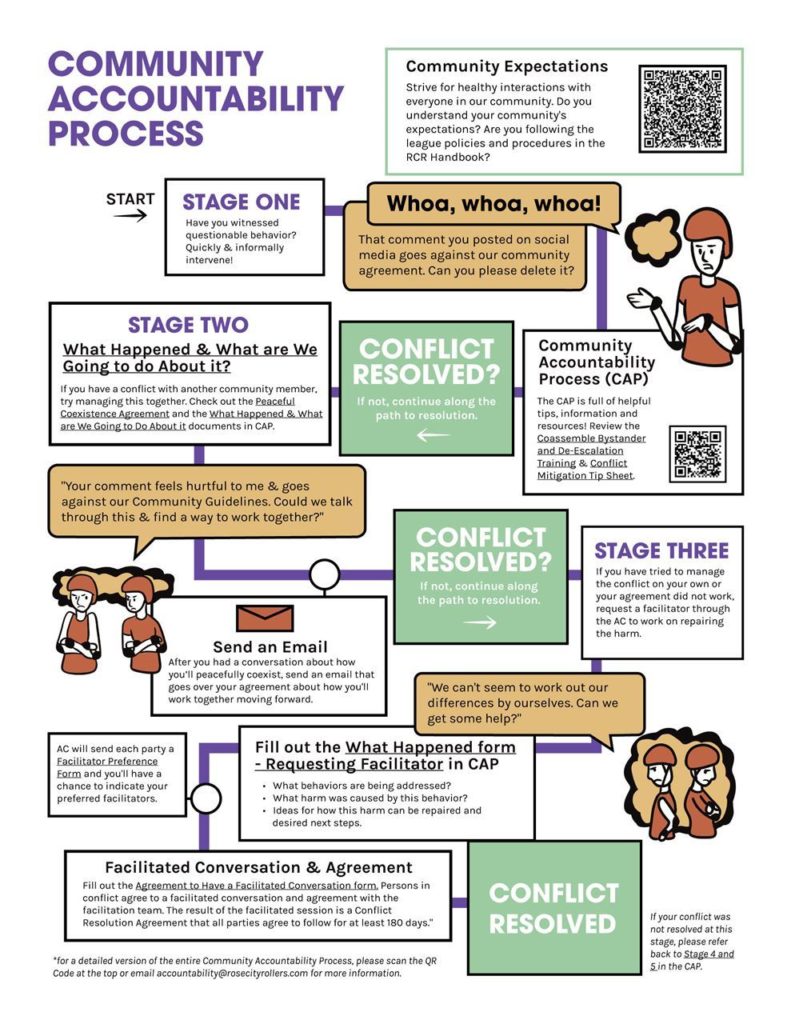 RCR Appeal Process Explained: Tips for a Successful Outcome