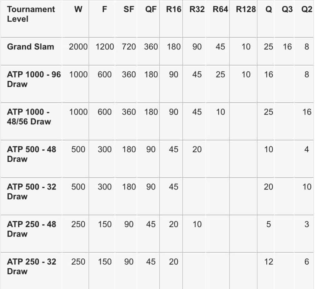 What 250 Points Standings Mean: Easy Guide to Understand the Leaderboard Rankings