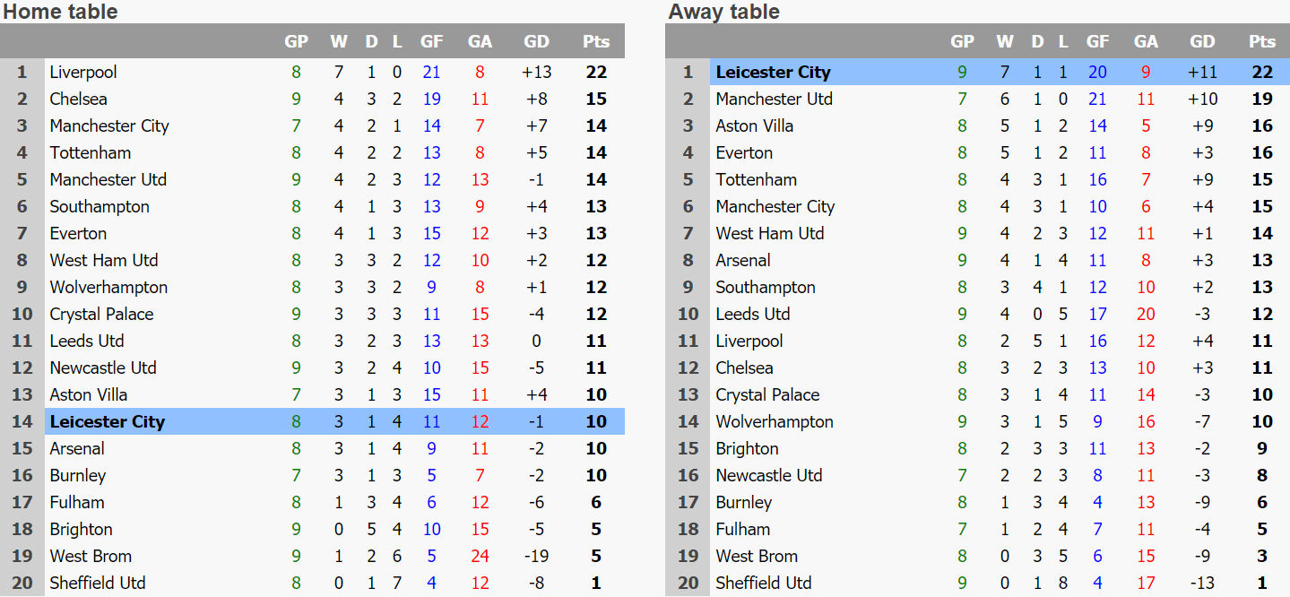 EPL Home and Away Table: Easy Tips for Beginners